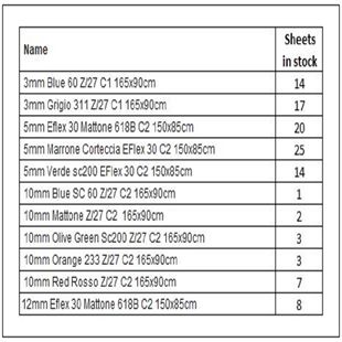 Table listing specific Eva Sheeting products in stock with dimensions