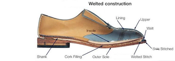 view of a diagram labelling parts of a shoe